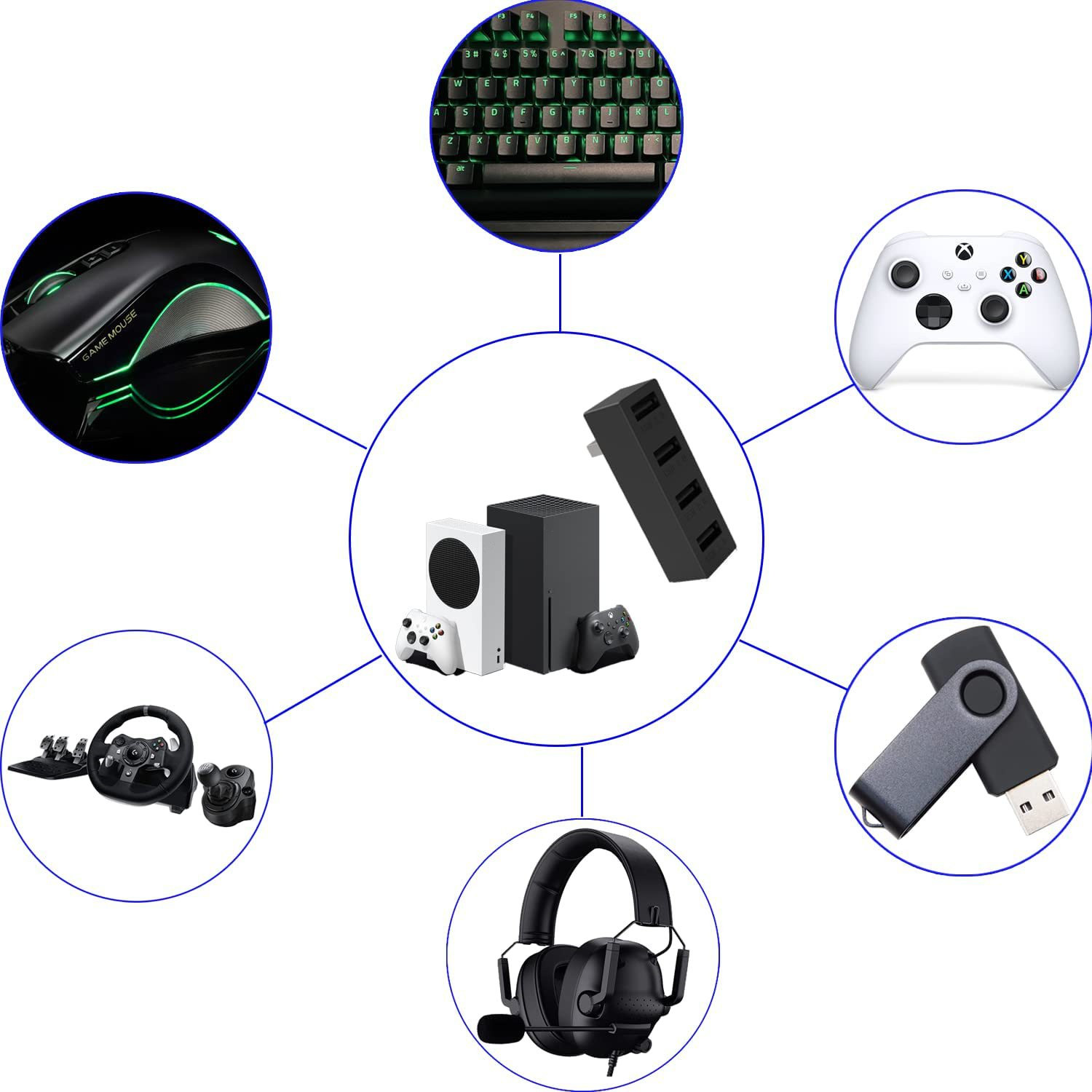 Xbox serisi S için 4 Port USB2 - Gaming Accessories Xbox Series X incelemesi ve fiyatı